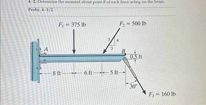 Solved 4-2. Determine The Moment About Point B Of Each Force | Chegg.com