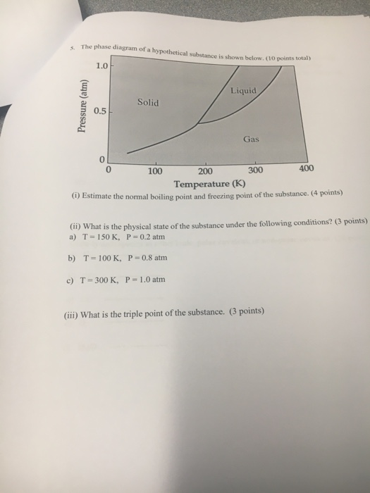 Solved The phase diagram of a hypothetical substance is | Chegg.com