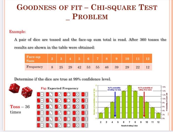 Solved - GOODNESS OF FIT – CHI-SQUARE TEST PROBLEM Example: | Chegg.com