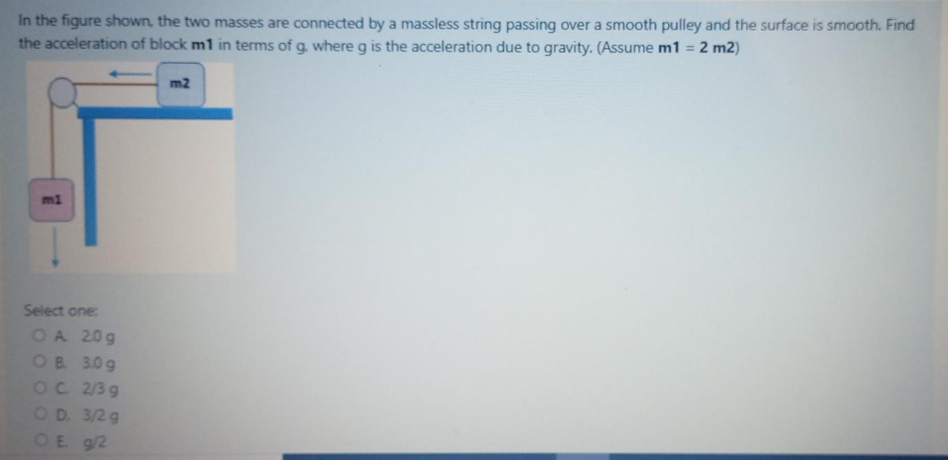 Solved In The Figure Shown The Two Masses Are Connected By A | Chegg.com