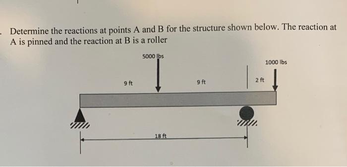 Solved Determine The Reactions At Points A And B For The | Chegg.com