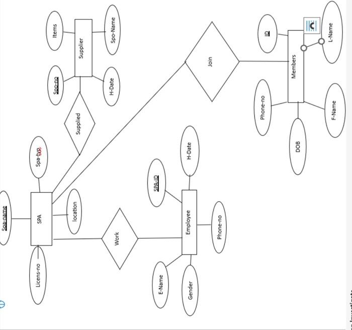 write the scenario for this ERD in database | Chegg.com