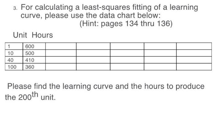 Solved 3. For Calculating A Least-squares Fitting Of A | Chegg.com