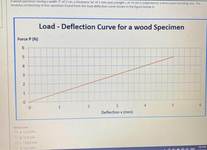 Solved A wood specimen having a width T of 2 cm, a thickness | Chegg.com