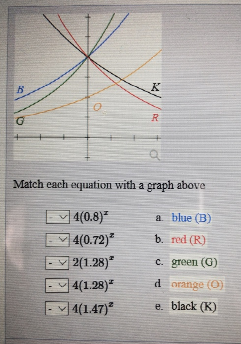 Solved Match each equation with a graph above a. blue (B) - | Chegg.com