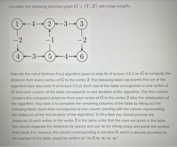 Solved Consider the following directed graph G = (V, E) with | Chegg.com