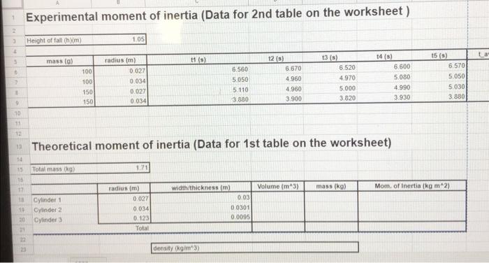 Solved 1 Experimental moment of inertia (Data for 2nd table | Chegg.com