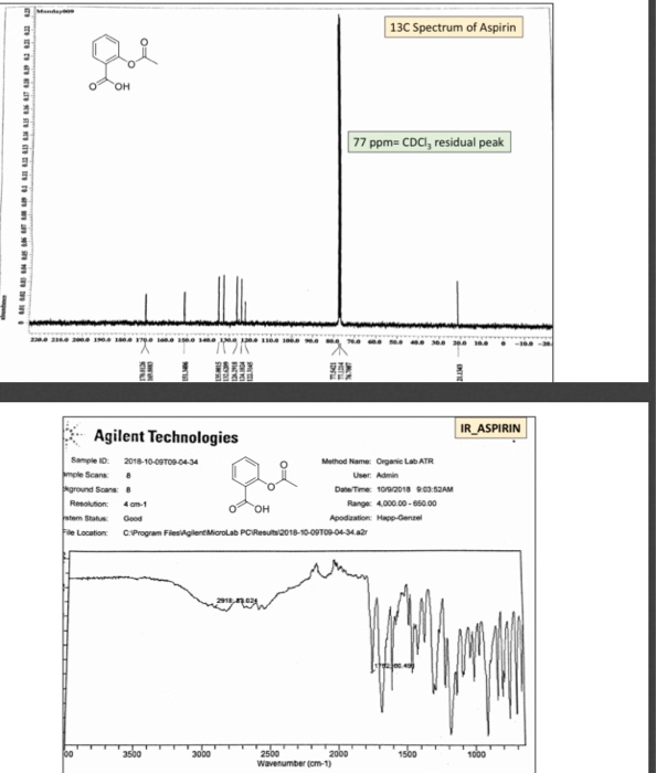 Solved 1H of ASPIRIN 1321 7.27 ppm=CDC, residual peak