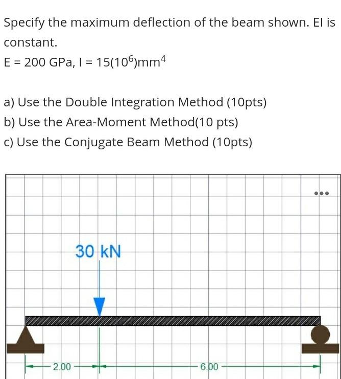 Solved Specify the maximum deflection of the beam shown. El | Chegg.com