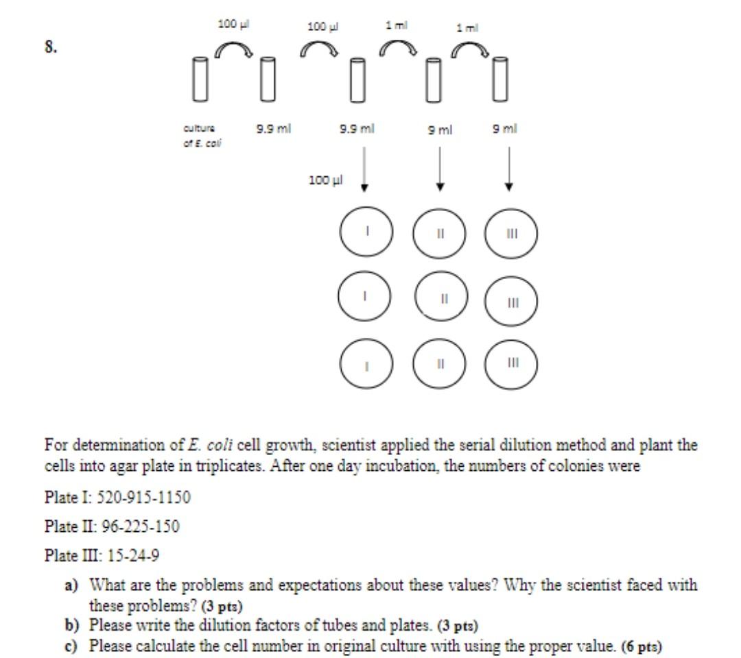 For determination of \( E \). coli cell growth, scientist applied the serial dilution method and plant the cells into agar pl