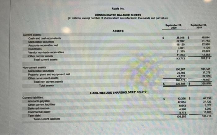 Solved Based on the balance sheet of Apple Inc., calculate | Chegg.com