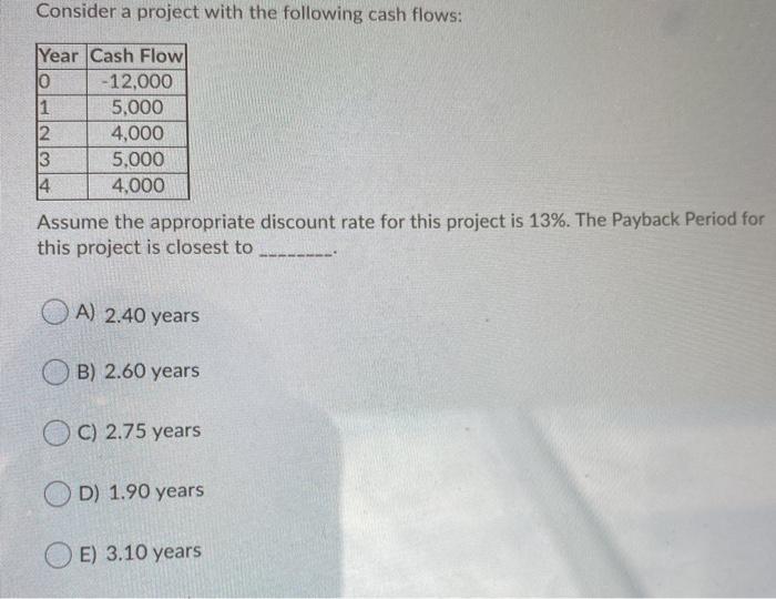 Solved Consider A Project With The Following Cash Flows: | Chegg.com