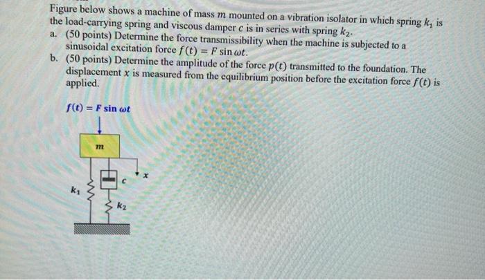 Solved Figure below shows a machine of mass m mounted on a | Chegg.com