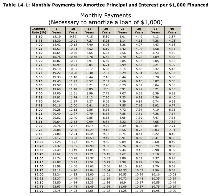 Solved Prepare an amortization schedule for the first 3 | Chegg.com