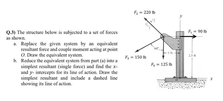 Solved Q.3) The structure below is subjected to a set of | Chegg.com