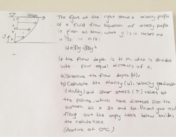 Solved Umox The figure at the right shows a velocity profile | Chegg.com
