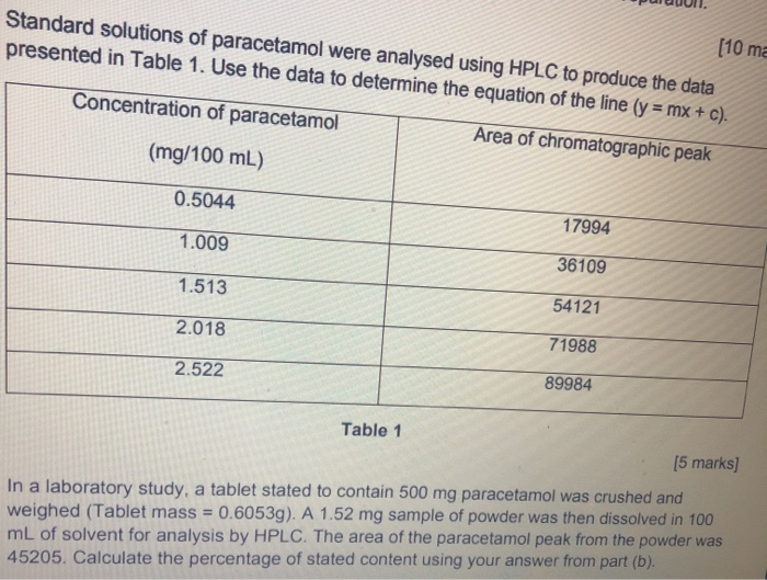 Solved A paracetamol tablet was analysed by HPLC in order to