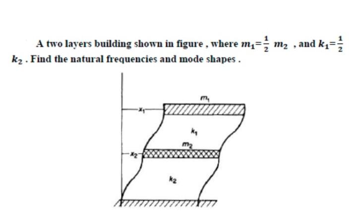 Solved A two layers building shown in figure, where m=1 m2 | Chegg.com