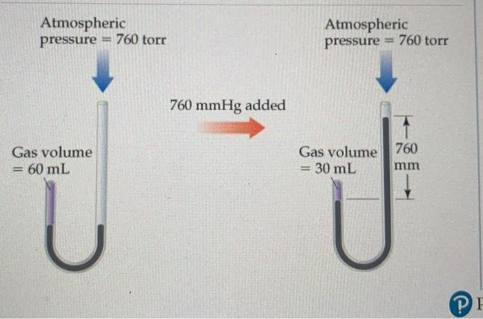 What is 2025 760 mm hg