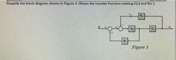 Solved Simplify the block diagram shown in Figure 3. Obtain | Chegg.com