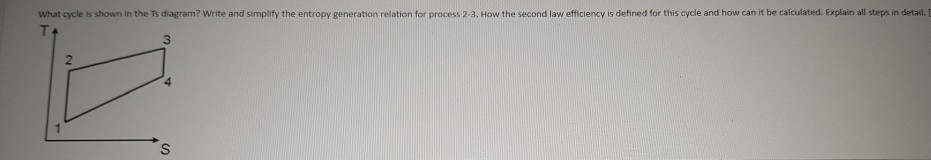 Solved What cycle is shown in the Ts diagram? Write and | Chegg.com