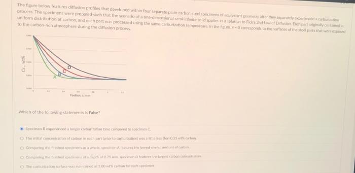 The figure below features diffusion profiles that | Chegg.com