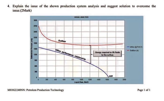 Solved 4. Explain the issue of the shown production system | Chegg.com