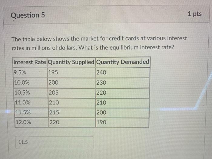 Solved Question 5 1 pts The table below shows the market for | Chegg.com
