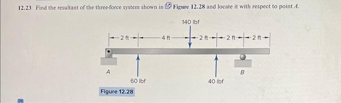 Solved 12.23 Find The Resultant Of The Three-force System | Chegg.com