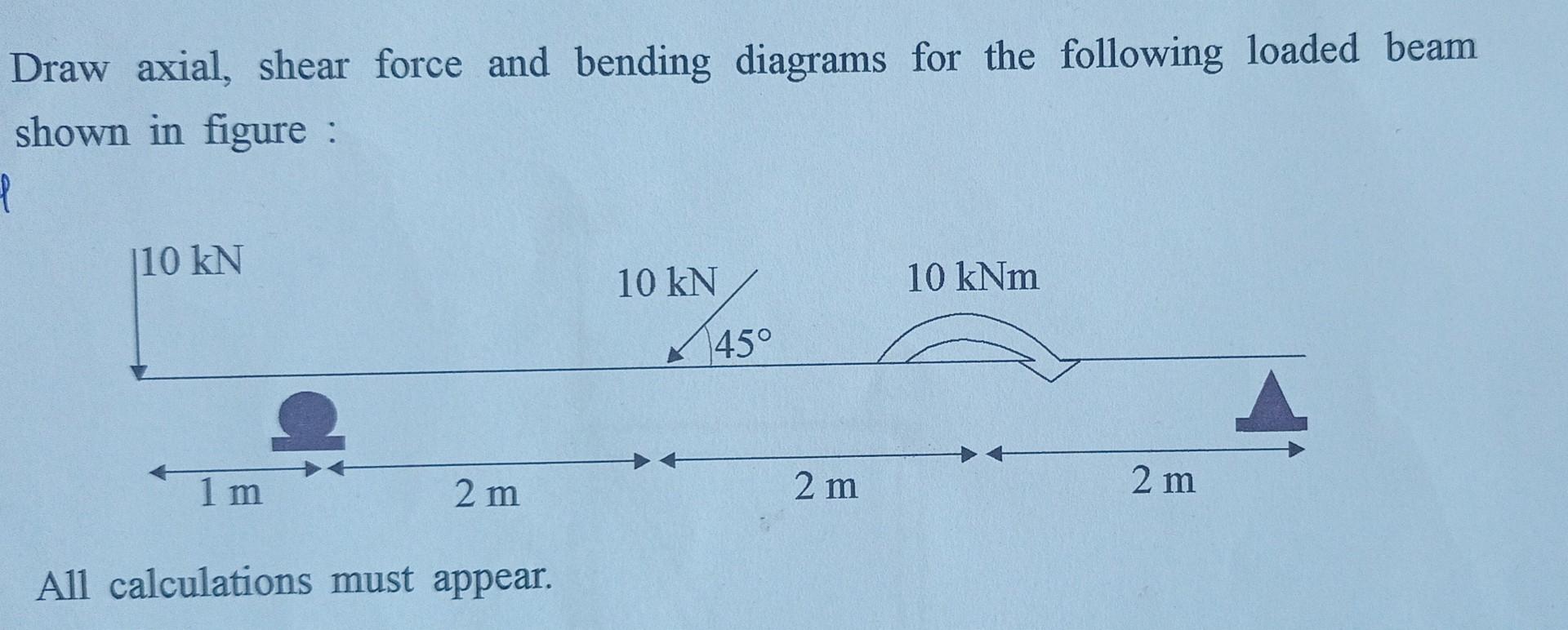 Solved Draw Axial, Shear Force And Bending Diagrams For The | Chegg.com