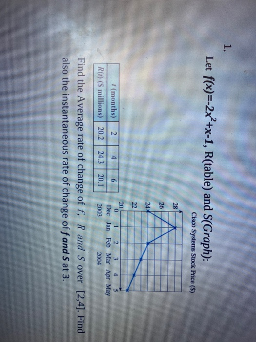 Solved 1 Let F X 2x X 1 R Table And S Graph Cisco Chegg