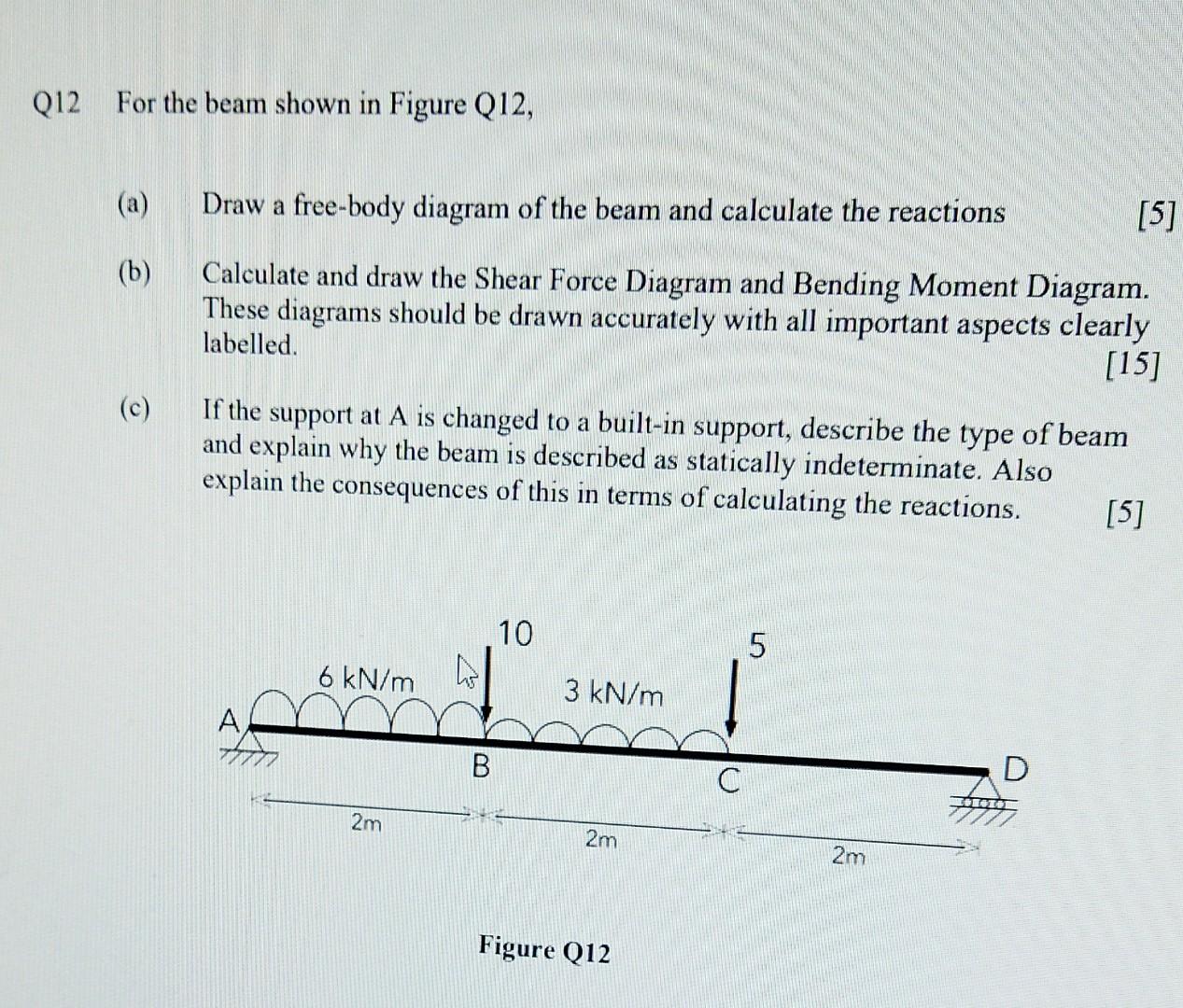 Solved Q12 For The Beam Shown In Figure Q12, (a) Draw A | Chegg.com