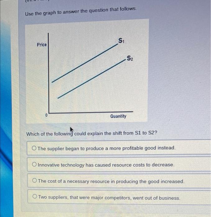 Solved Use the graph to answer the question that follows. | Chegg.com