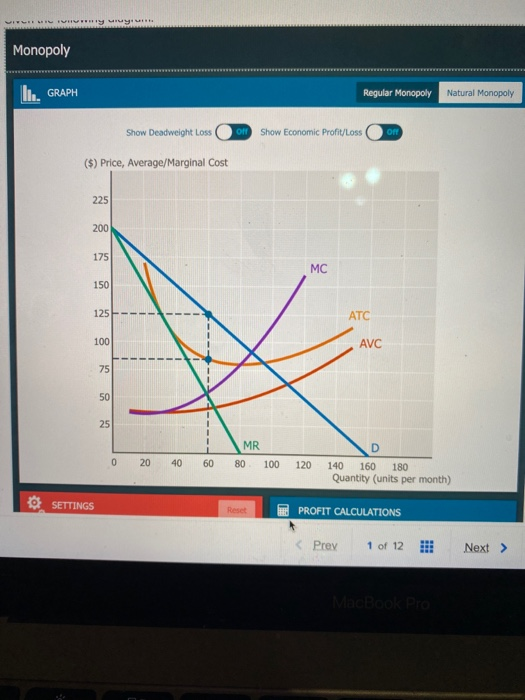 Solved Hyuyut Monopoly I... GRAPH Regular Monopoly Natural | Chegg.com