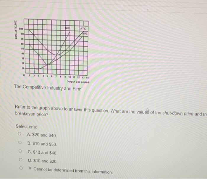 Solved MSC MPC MPB Quantity per period Refer to the graph | Chegg.com