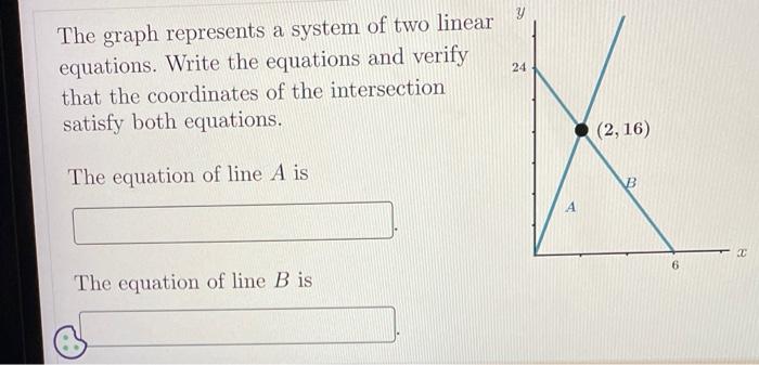 Solved The graph represents a system of two linea equations. | Chegg.com