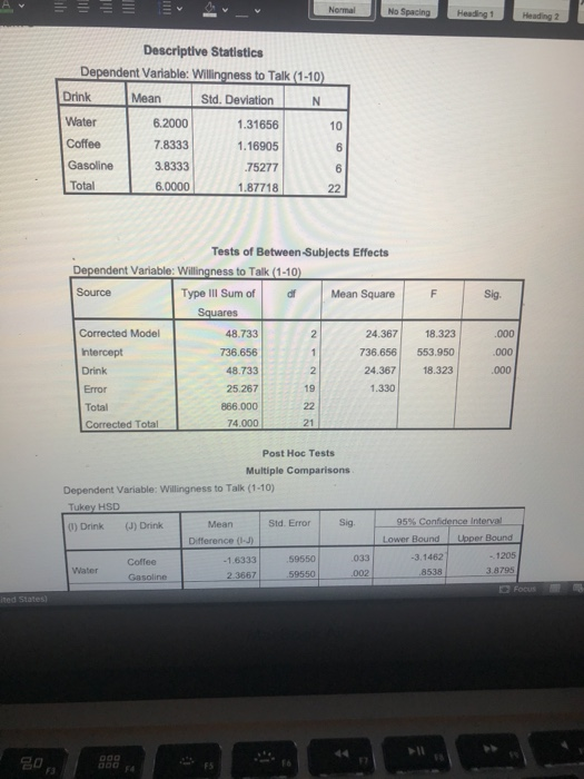 Solved Use the following problem, data set, and SPSS outputs | Chegg.com