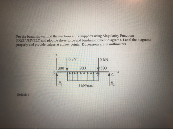 Solved For The Beam Shown, Find The Reactions At The | Chegg.com