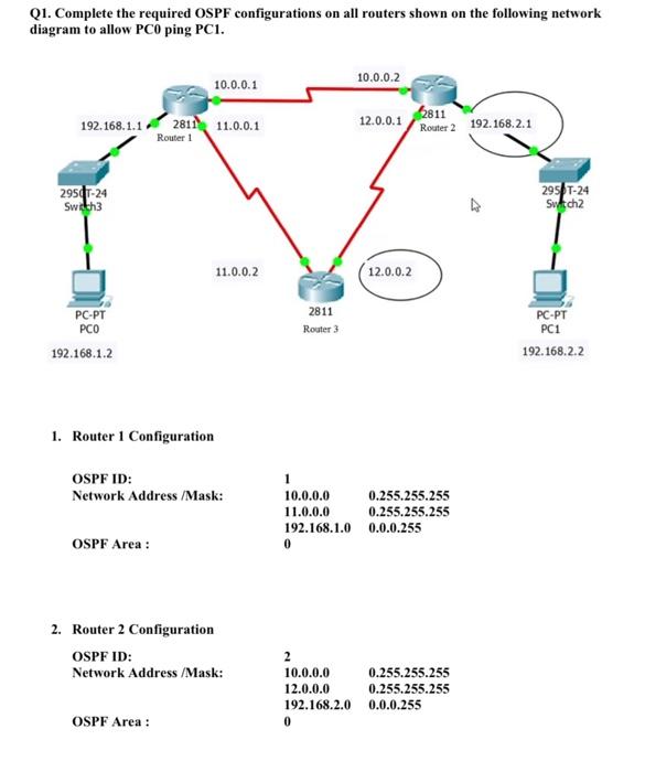 Solved Q1. Complete the required OSPF configurations on all | Chegg.com