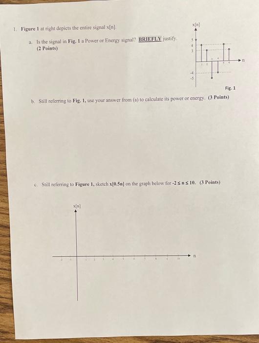Solved x[n] 1. Figure I at right depicts the entire signal | Chegg.com