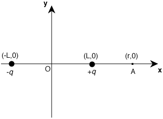Solved The diagram shows a dipole centered at the origin and | Chegg.com