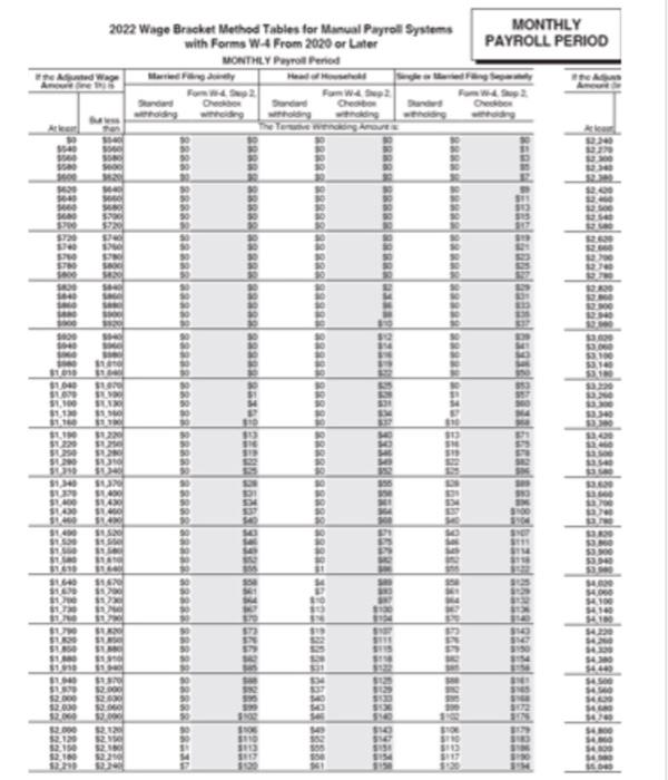 Solved To use the wage-bracket method for Manual Payroll | Chegg.com