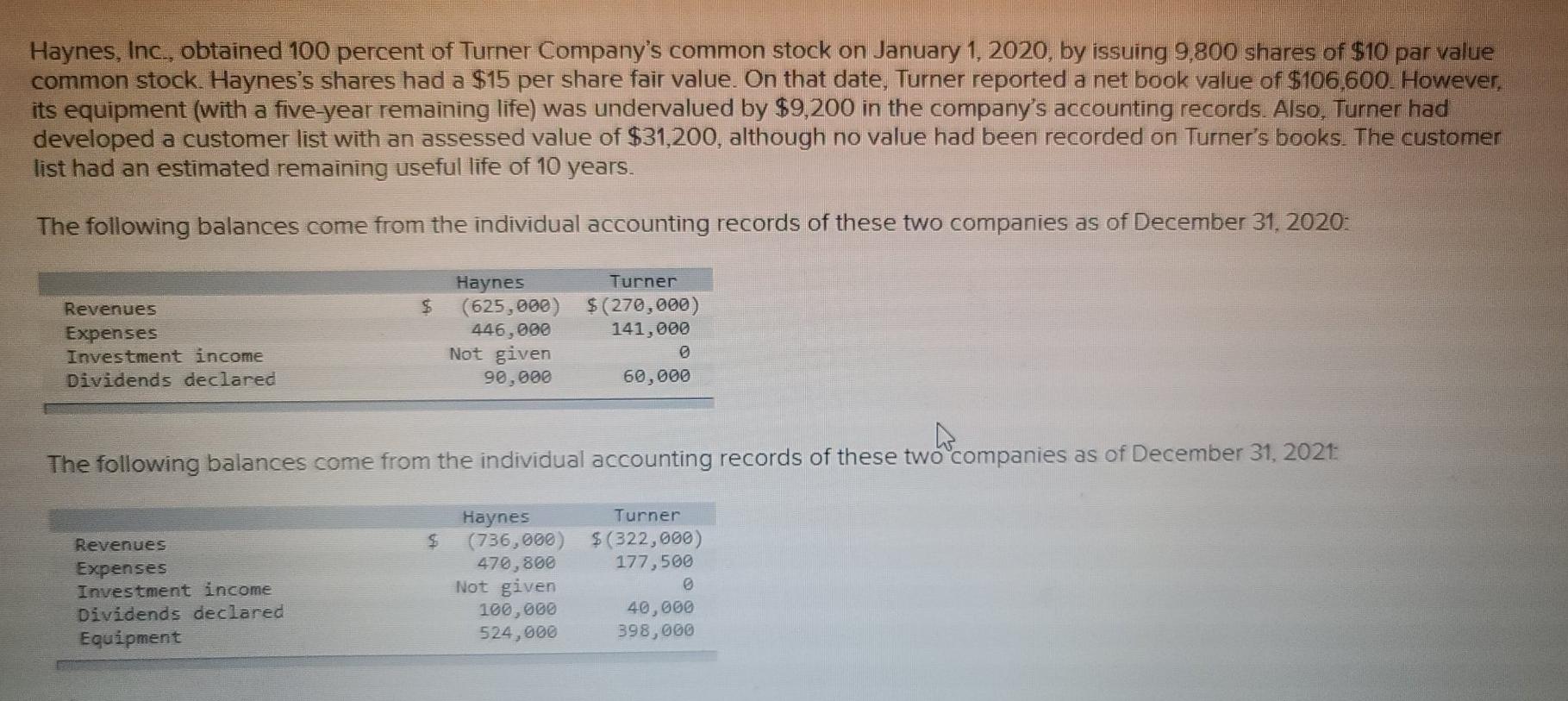 solved-haynes-inc-obtained-100-percent-of-turner-chegg