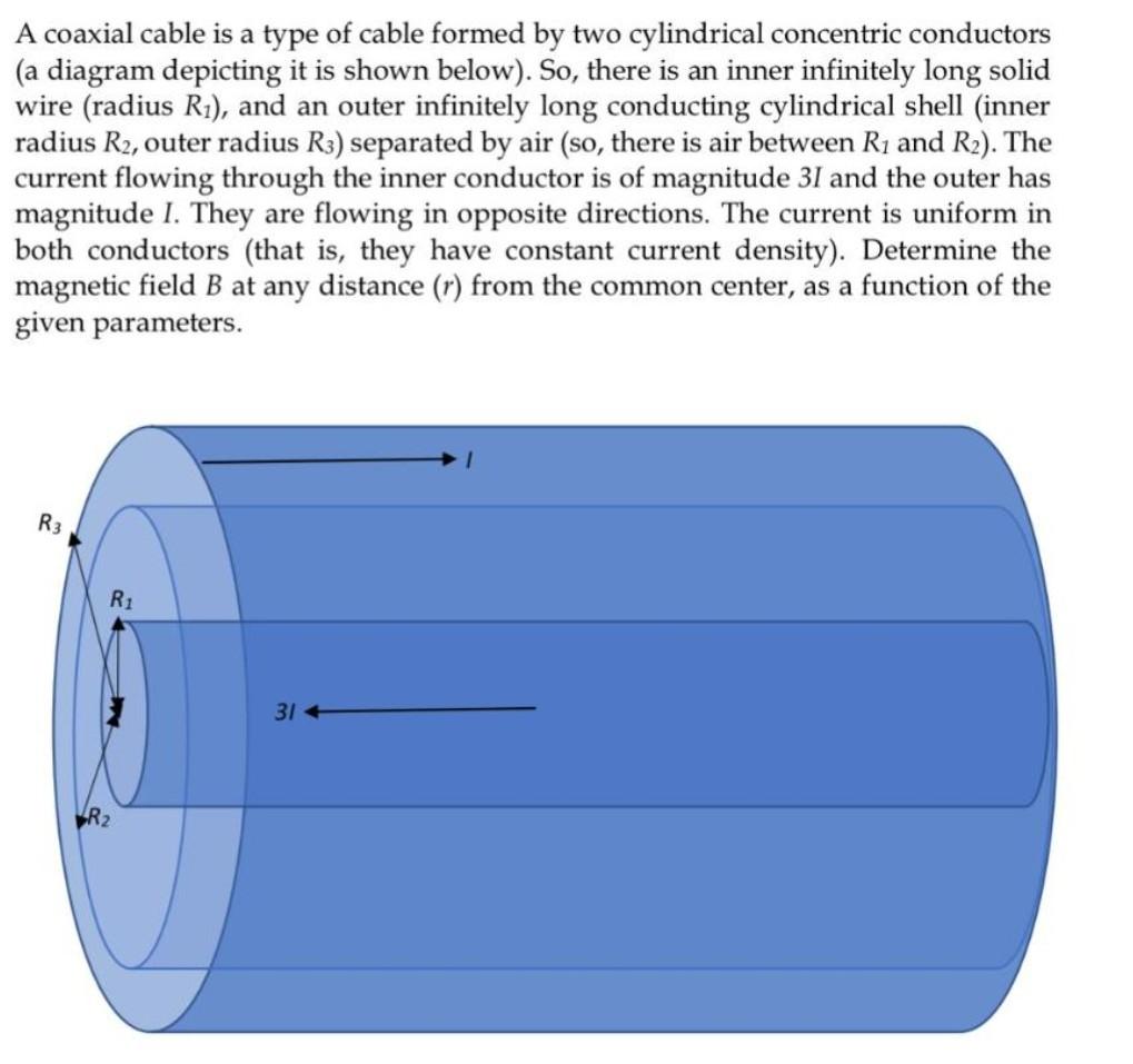 Solved A coaxial cable is a type of cable formed by two | Chegg.com