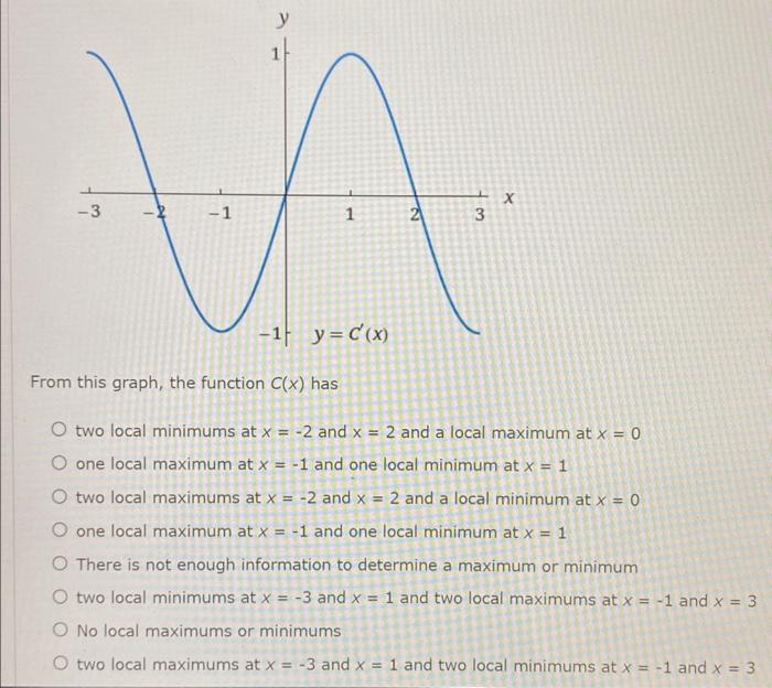 Solved From this graph, the function C(x) hasFrom this | Chegg.com