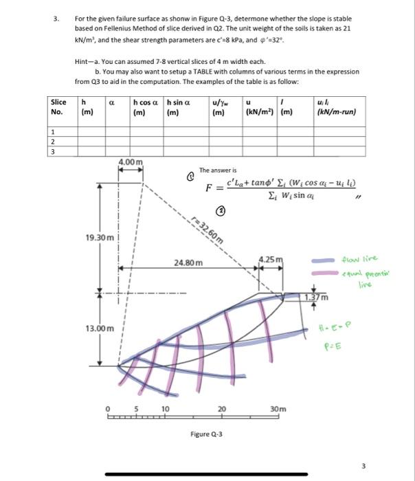 3. For the given failure surface as shonw in Figure | Chegg.com