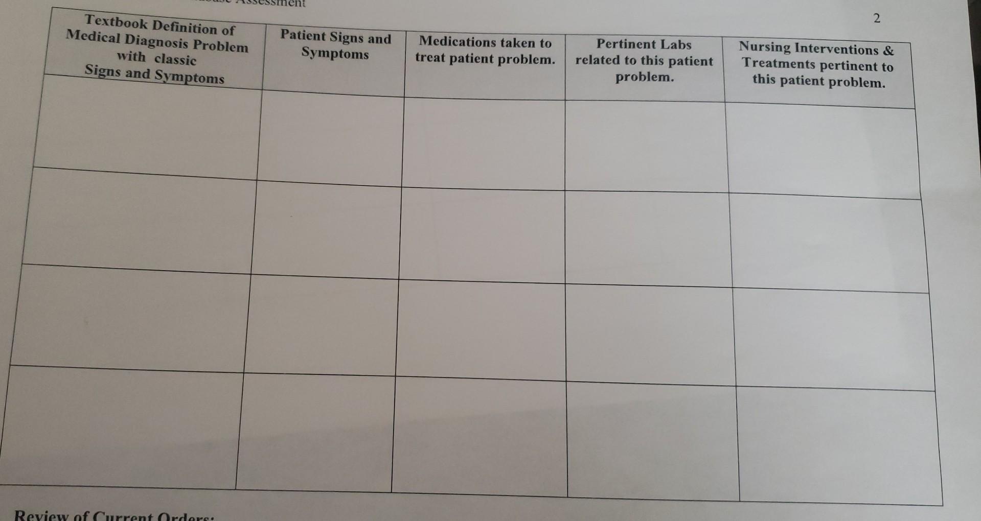 gabapentin and eliquis