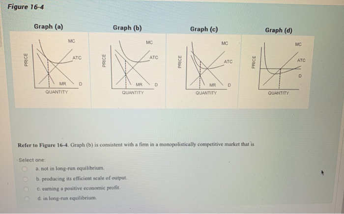 Solved Figure 16-4 Graph (a) Graph (b) Graph (c) Graph (d) | Chegg.com