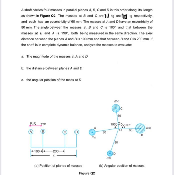 Solved A Shaft Carries Four Masses In Parallel Planes A, B, | Chegg.com