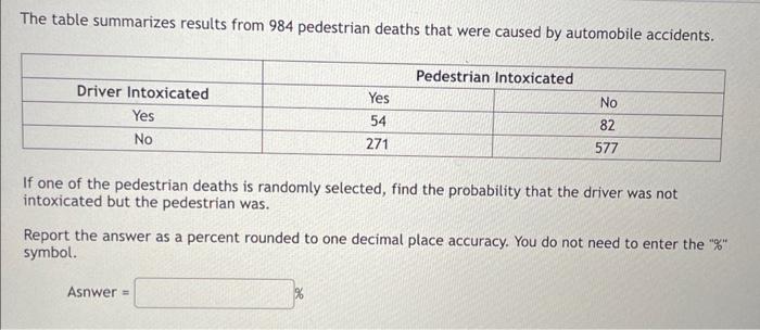 Solved The table summarizes results from 984 pedestrian | Chegg.com